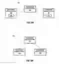 Fig. 07 - Multi-environment configuration of data integration projects