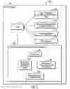 Fig. 03 - Upgrade of firmware in an interface hardware of a device in association with the upgrade of driver software for the device