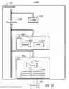 Fig. 11 - Upgrade of firmware in an interface hardware of a device in association with the upgrade of driver software for the device
