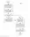 Fig. 01 - Software updating