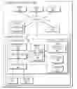Fig. 01 - Context-specific view of a hierarchical data structure