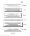Fig. 03 - Context-specific view of a hierarchical data structure