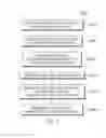 Fig. 03 - Context-specific view of a hierarchical data structure