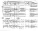 Fig. 13 - Data element comparison processors, methods, systems, and instructions