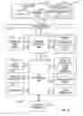 Fig. 02 - Instruction and logic for processor trace information for control flow integrity