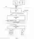 Fig. 03 - Microprocessor with a reservation stations structure including primary and secondary reservation stations and a bypass system