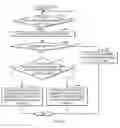 Fig. 06 - Efficiently managing speculative finish tracking and error handling for load instructions
