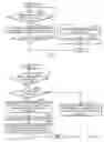Fig. 08 - Efficiently managing speculative finish tracking and error handling for load instructions