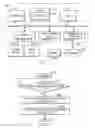Fig. 04 - Efficiently managing speculative finish tracking and error handling for load instructions