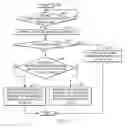 Fig. 06 - Efficiently managing speculative finish tracking and error handling for load instructions