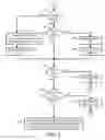 Fig. 04 - System and method for constructive bifurcation of I/O unit ports in an information handling system