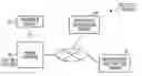 Fig. 01 - Information processing device for generating application programming interface information