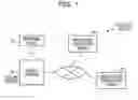Fig. 02 - Information processing device for generating application programming interface information
