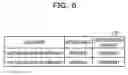 Fig. 07 - Information processing device for generating application programming interface information