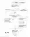 Fig. 23 - Management of multiple instances of legacy application tasks
