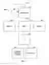 Fig. 14 - Instruction and logic for programmable fabric hierarchy and cache