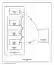 Fig. 01 - Modular co-versioning in a dynamically linked runtime environment