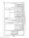 Fig. 03 - Technologies for multi-level virtualization