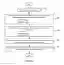 Fig. 06 - METHOD, SYSTEM AND COMPUTER PROGRAM FOR CLOUD BASED COMPUTING CLUSTERS FOR SIMULATED OPERATOR TRAINING SYSTEMS