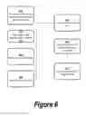 Fig. 08 - Techniques for data migration