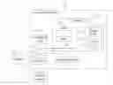 Fig. 01 - Semantic-aware and user-aware admission control for performance management in data analytics and data storage systems