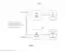 Fig. 08 - Semantic-aware and user-aware admission control for performance management in data analytics and data storage systems