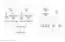 Fig. 01 - Dynamic releasing of cache lines