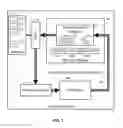 Fig. 02 - Memory access request for a memory protocol