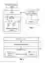 Fig. 05 - Memory access request for a memory protocol