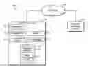 Fig. 01 - Technologies for integrated thread scheduling