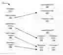 Fig. 01 - Granular quality of service for computing resources