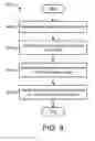 Fig. 05 - Granular quality of service for computing resources