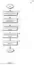 Fig. 03 - Enhanced management of thread-local objects