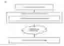 Fig. 01 - Method and system for managing and linking software applications