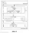 Fig. 05 - Management of a fault condition in a computing system