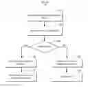 Fig. 01 - Conditional saving of input data