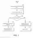 Fig. 02 - Conditional saving of input data