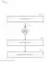 Fig. 01 - Memory die temperature adjustment based on aging condition