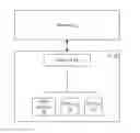 Fig. 01 - Storing address of spare in failed memory location