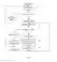 Fig. 05 - Storing address of spare in failed memory location