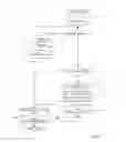 Fig. 06 - Storing address of spare in failed memory location
