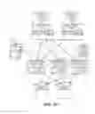 Fig. 05 - Information management by a media agent in the absence of communications with a storage manager