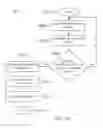 Fig. 07 - Methods and systems for using a write cache in a storage system