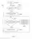 Fig. 10 - Methods and systems for using a write cache in a storage system