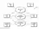 Fig. 01 - High availability failover manager
