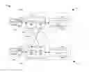 Fig. 01 - Resynchronization with compliance data preservation