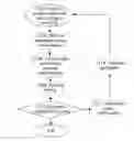 Fig. 01 - Method and apparatus for testing compatibility of 3D engine