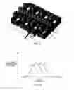 Fig. 06 - Technologies for temperature measurement of a processor