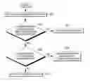 Fig. 01 - Debugging of prefixed code