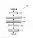 Fig. 01 - Using core files to develop diagnostic programs